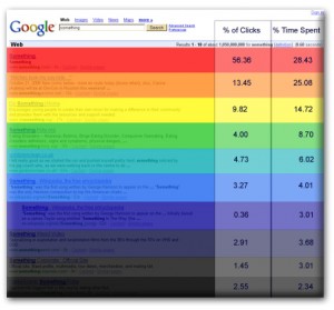 SEO Click Distribution